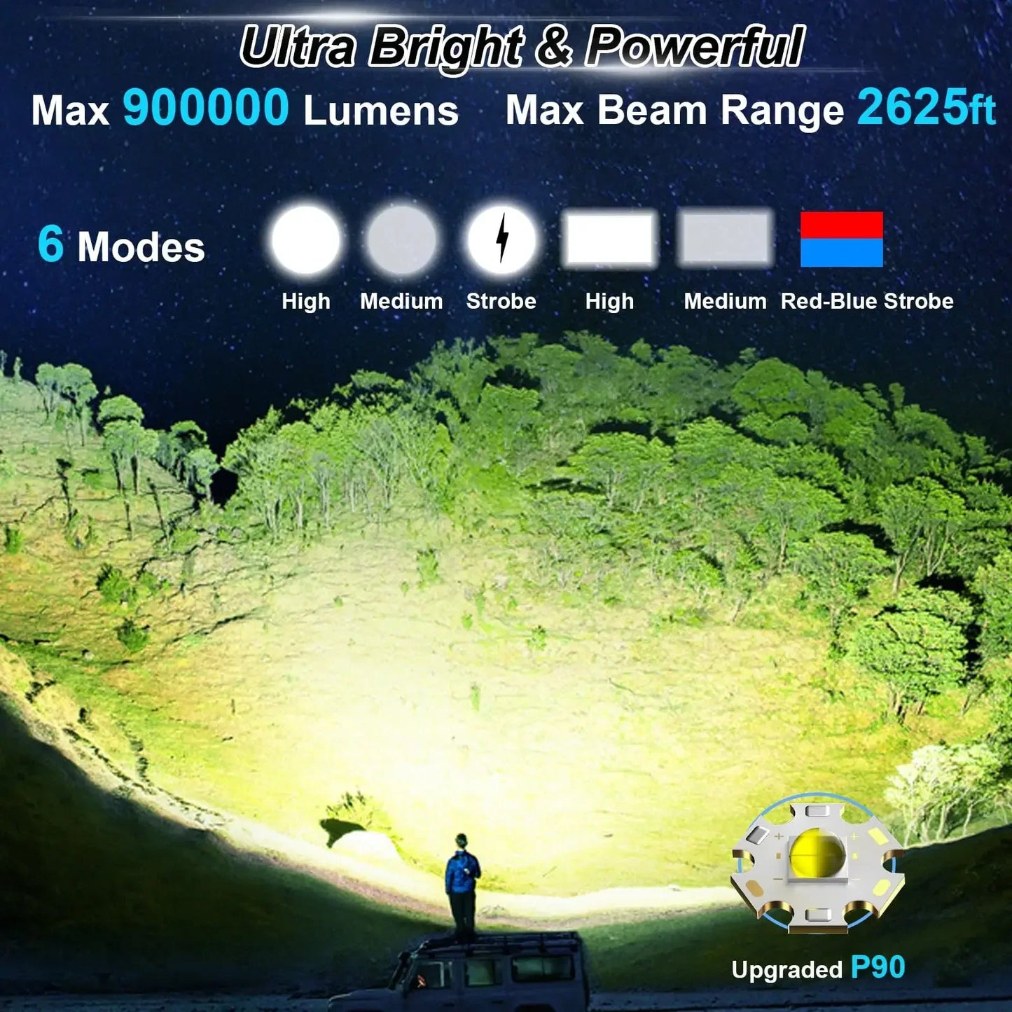 Rechargeable Spotlight - 900,000 Lumens