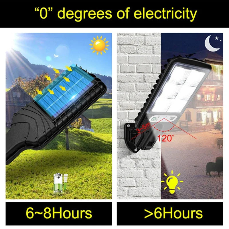 Solar Outdoor Led Courtyard Wall Lamp Human Body Induction Garden