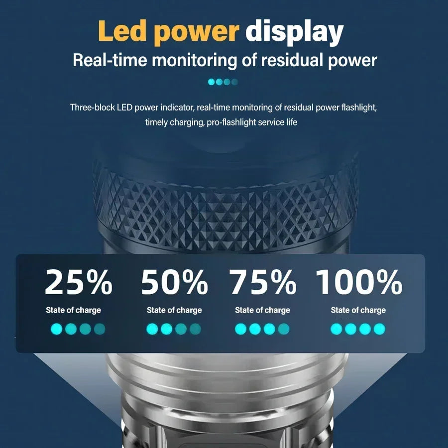 Super Bright LED Flashlight: