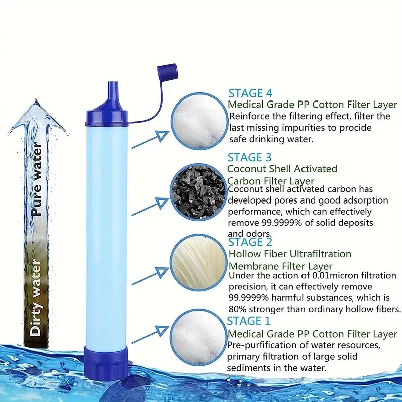 1pc Outdoor Water Filter – Personal Straw Filtration System