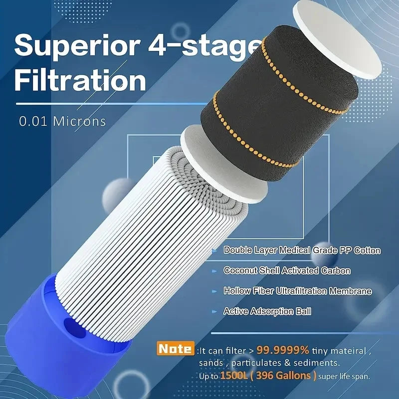 1pc Outdoor Water Filter – Personal Straw Filtration System