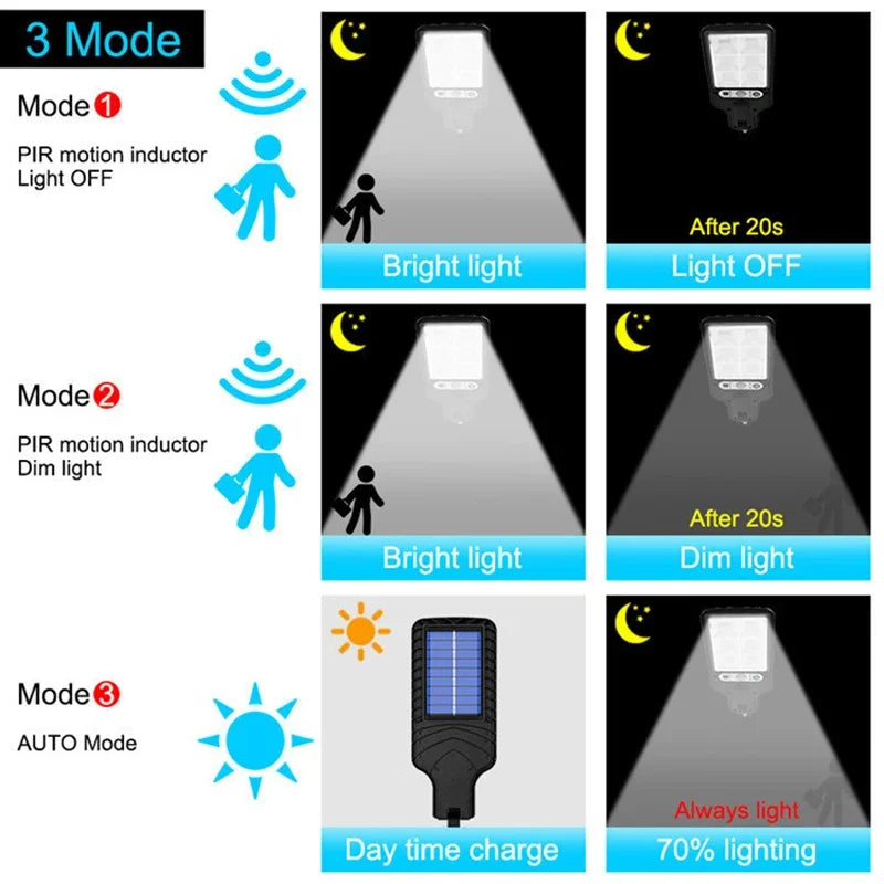 Solar Outdoor Led Courtyard Wall Lamp Human Body Induction Garden