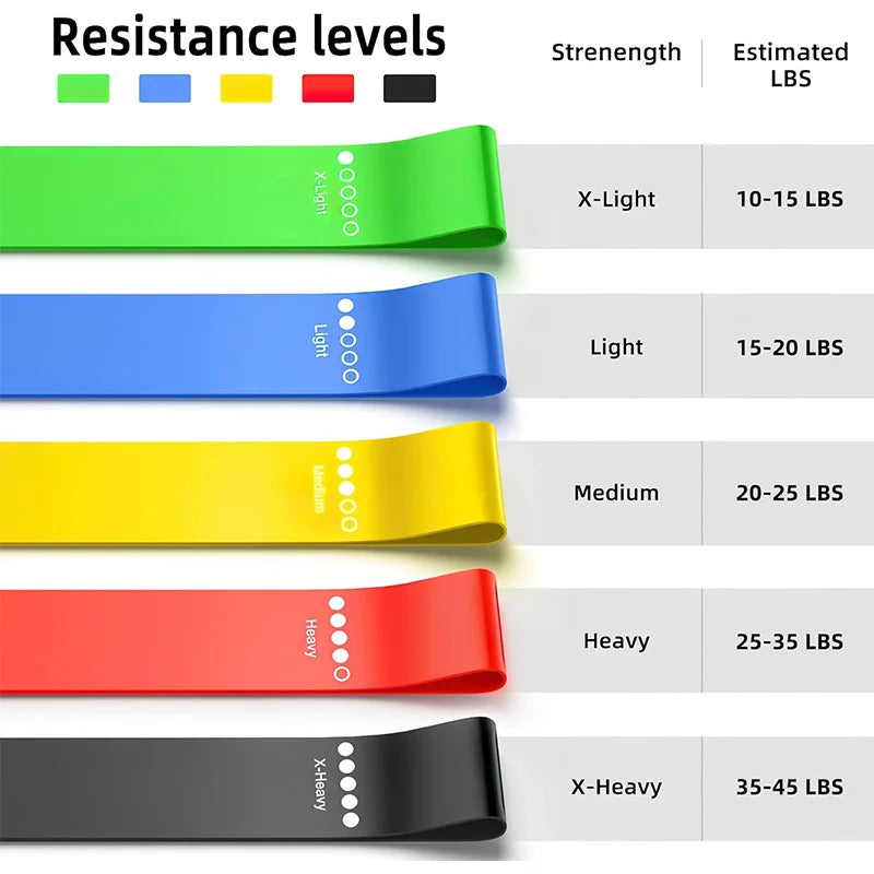 resistance bands used for fitness